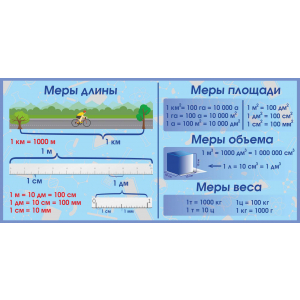 Меры длины Меры площади Меры объема Меры веса